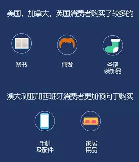 跨境海淘soeasy，看看高学历女性都在买什么？