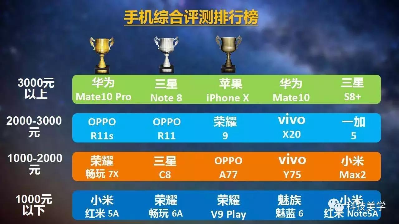 不玩机海如何打造爆款，看OPPO是如何成功的