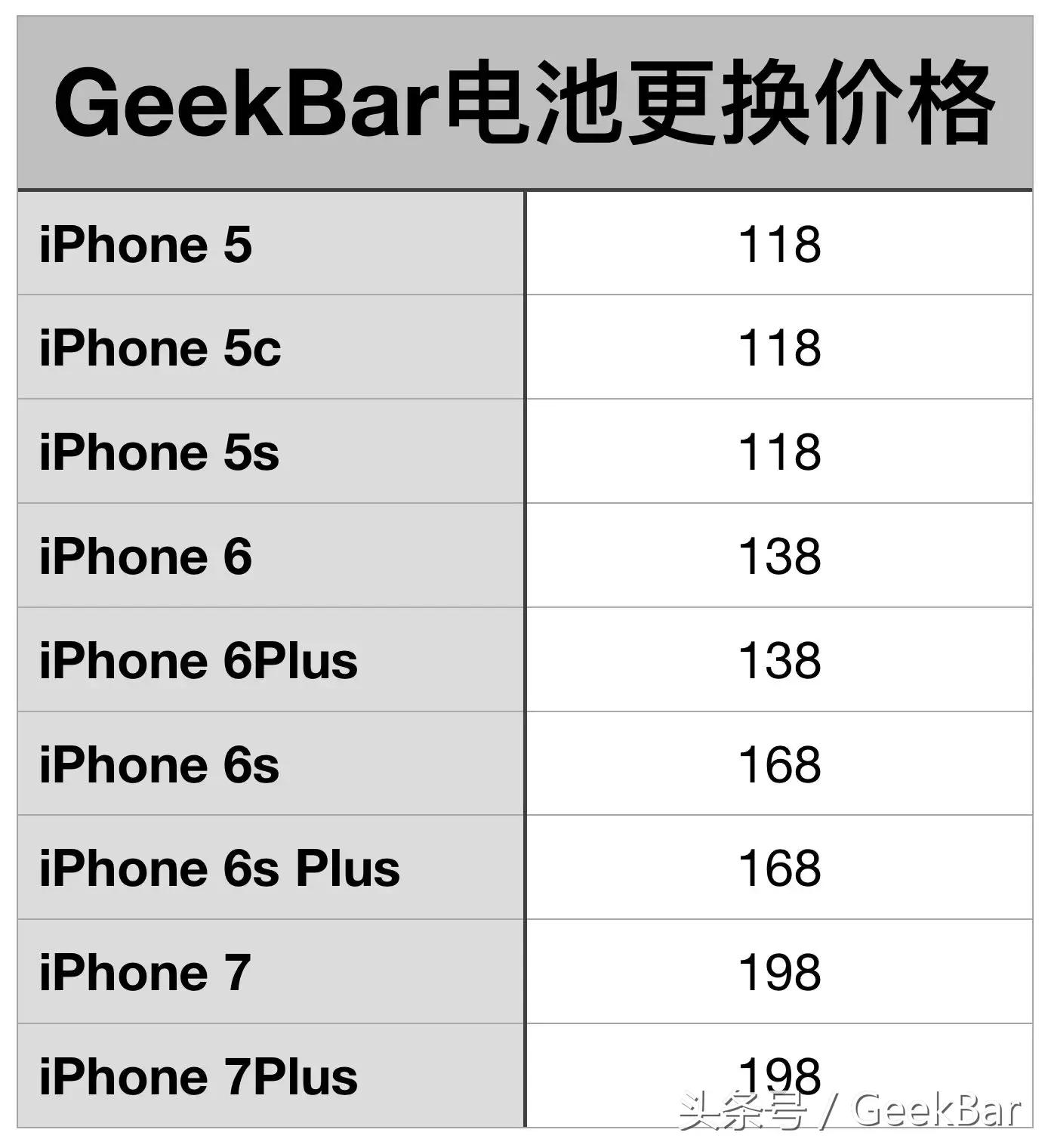 苹果手机官方更换电池全流程,苹果手机官方更换电池省钱攻略