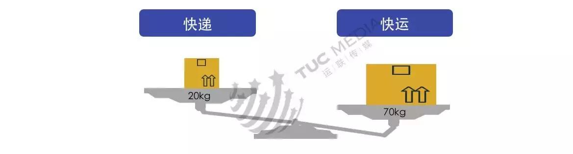 安能德邦壹米滴答哪个有优势,德邦安能