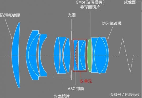 佳能高像素相机,佳能高分辨率微单
