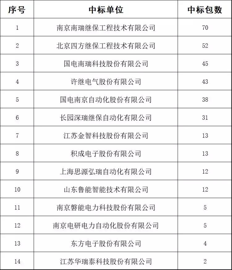 缁х數淇濇姢涓撳鎺掑悕,鍥藉唴缁х數淇濇姢鍘傚鎺掑悕