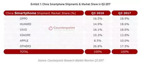 不玩机海如何打造爆款，看OPPO是如何成功的