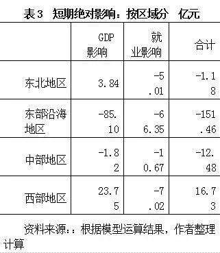 鐜绠″埗瀵圭粡娴庡彂灞曠殑绉瀬褰卞搷,cge鐜绠″埗