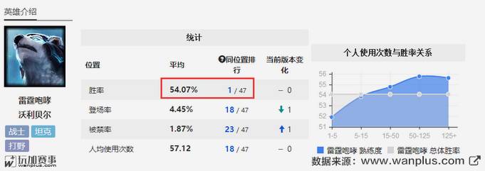 英雄攻略站撸不死熊霸天下6.7最强打野狗熊