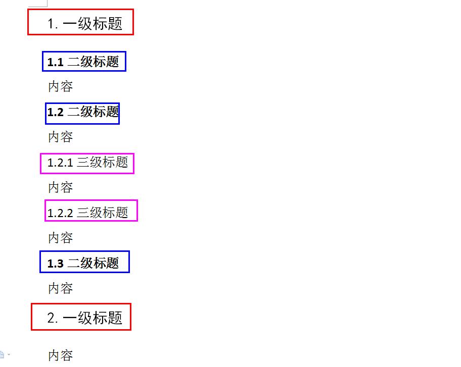 论文排版的正确方法和技巧有哪些,论文排版有何技巧和方法