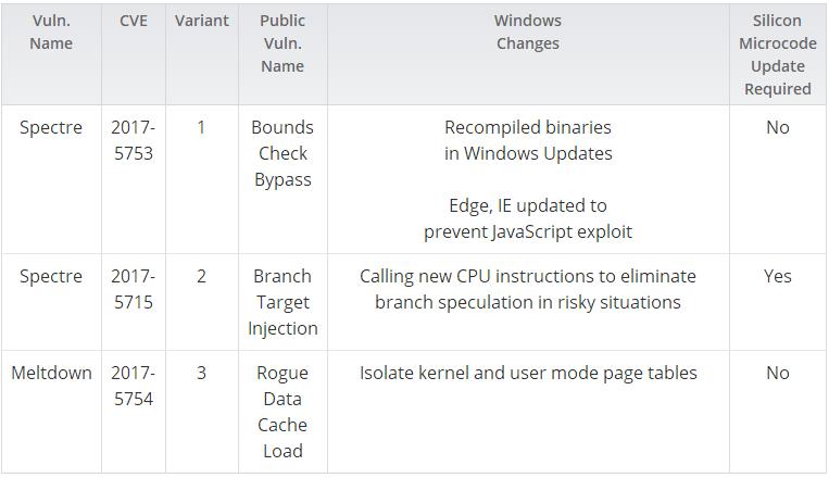 微软漏洞补丁蓝屏,微软漏洞修复安全吗