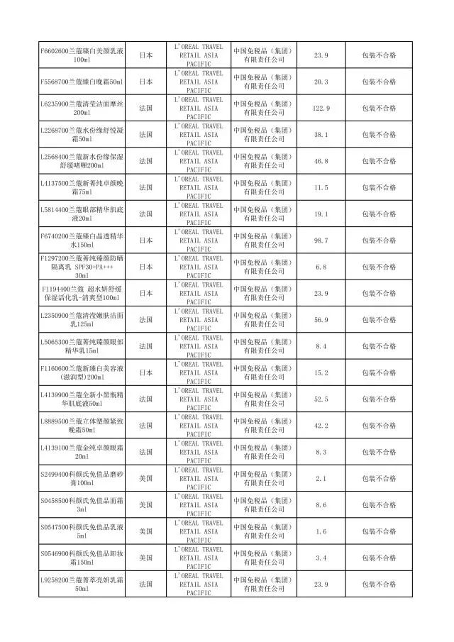哪些品牌护肤品有违禁成分,这些化妆品不合格