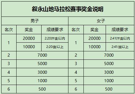 四川马拉松比赛时间表,四川今年半程马拉松在哪里举行