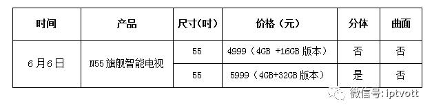 「2017互联网电视品牌盘点（四）」：PPTV/暴风/酷开/雷鸟/联想