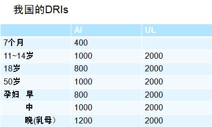聊聊钙的那些事儿,聊聊补钙那些事儿