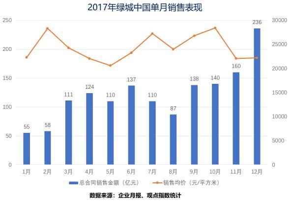 小年的粮仓|绿城篇：现金、规模之重与中交入主这三年