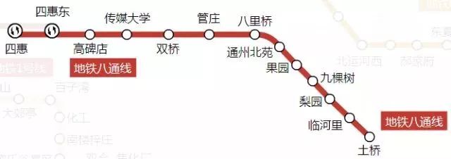 北京地铁一号线游览地点,北京地铁s1线路游玩攻略