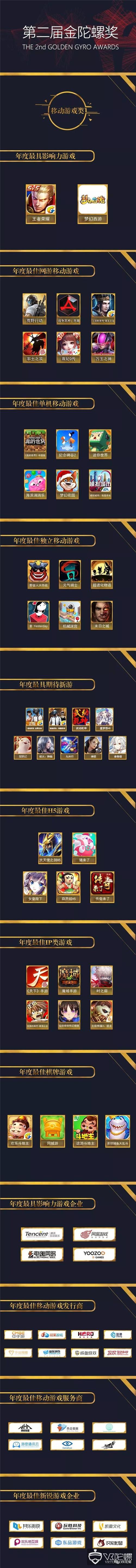 金陀螺奖含金量,第二届金彩奖获奖名单