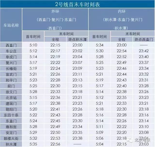 北京地铁一号线游览地点,北京地铁s1线路游玩攻略