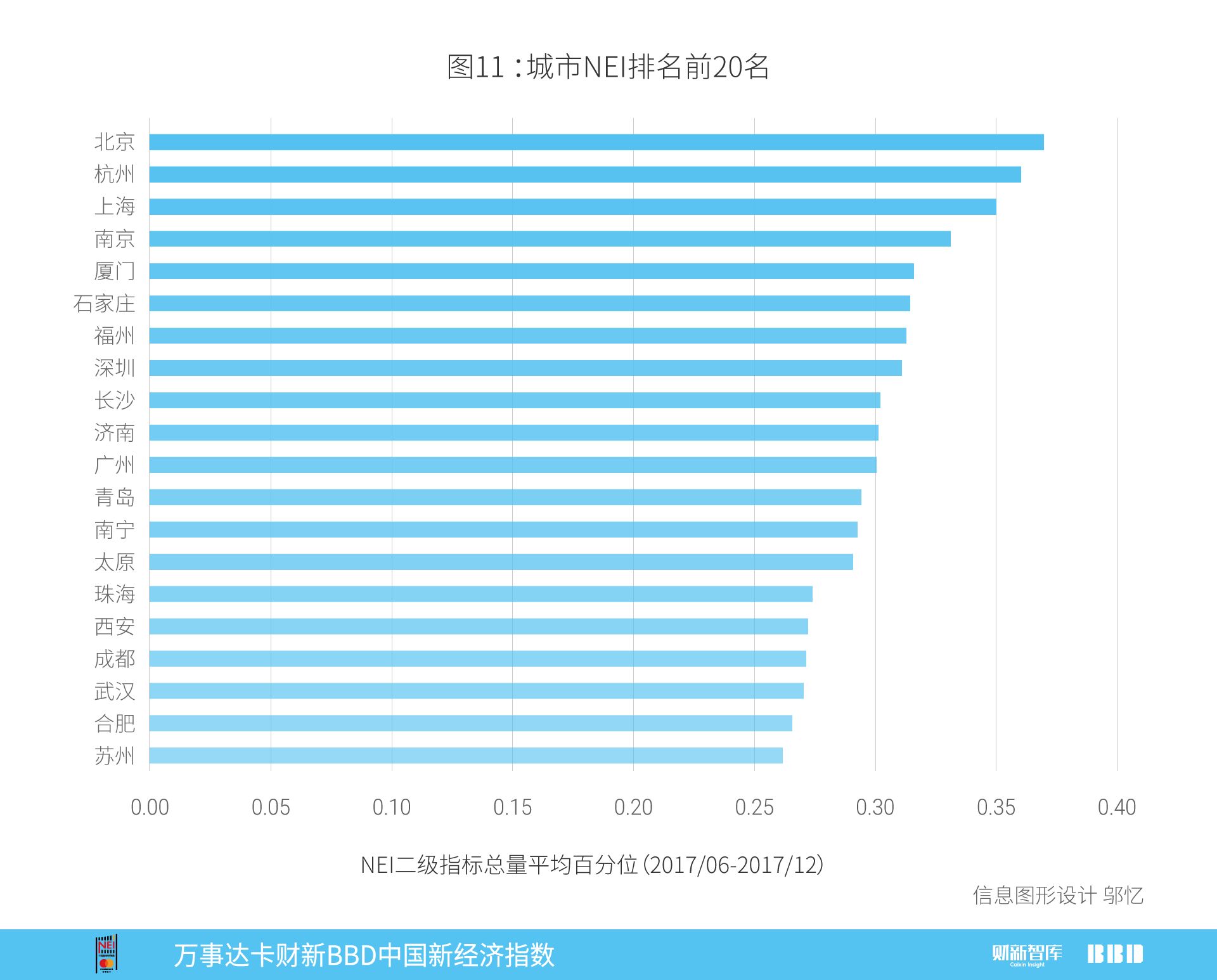 中国12月财新pmi指数,万事达2017