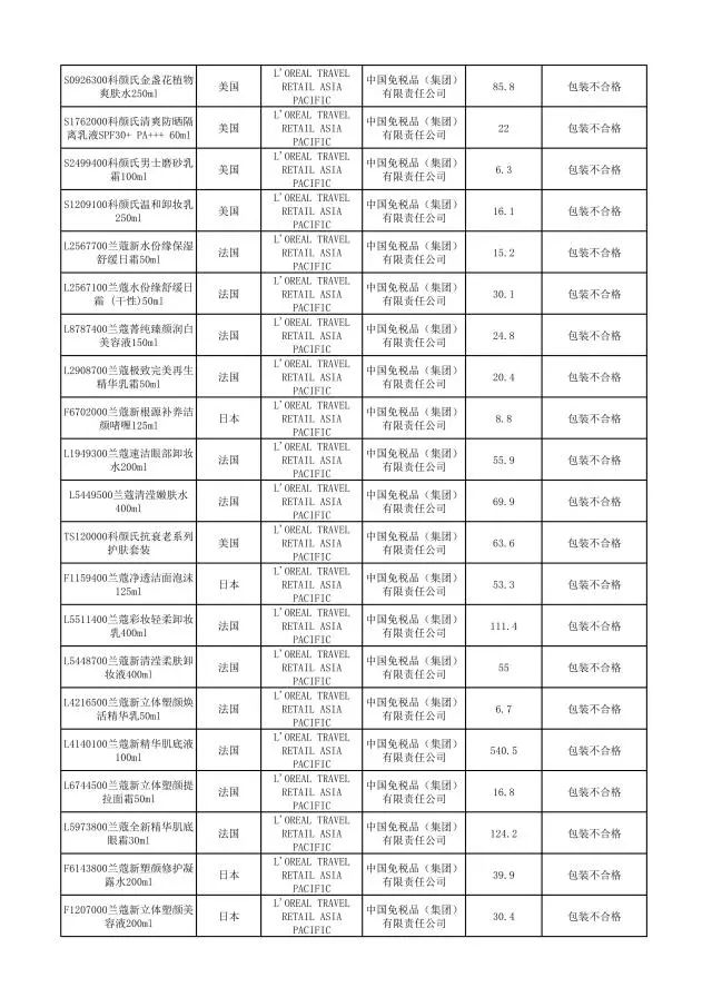 有哪些护肤品被曝光过,这几款护肤品已被拉入黑名单