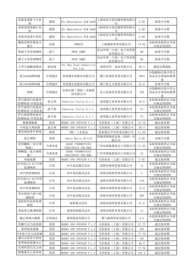 有哪些护肤品被曝光过,这几款护肤品已被拉入黑名单