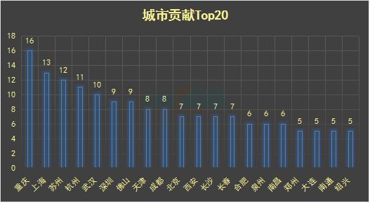 2022年即将开业的购物中心计划表,2019年全国预计开业购物中心盘点