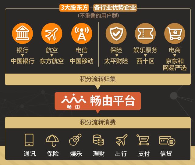 积分平台运营,积分兑换平台如何运作