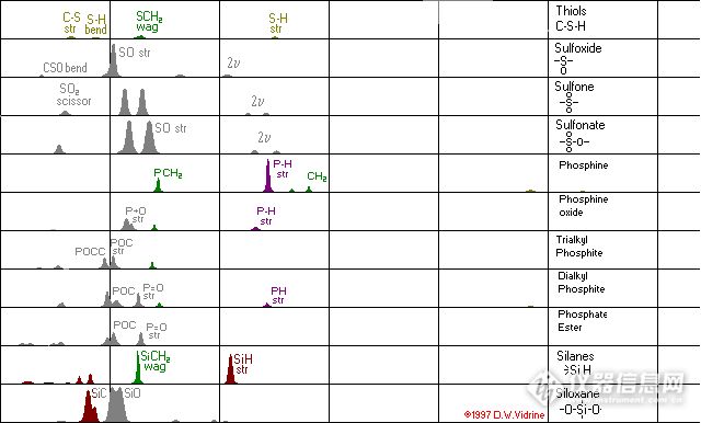 红外光谱知识速成,红外光谱如何进阶