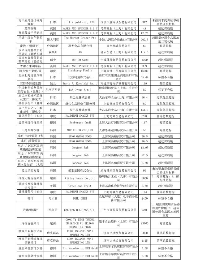 这些化妆品不合格,这些化妆品抽检不合格你还在用吗
