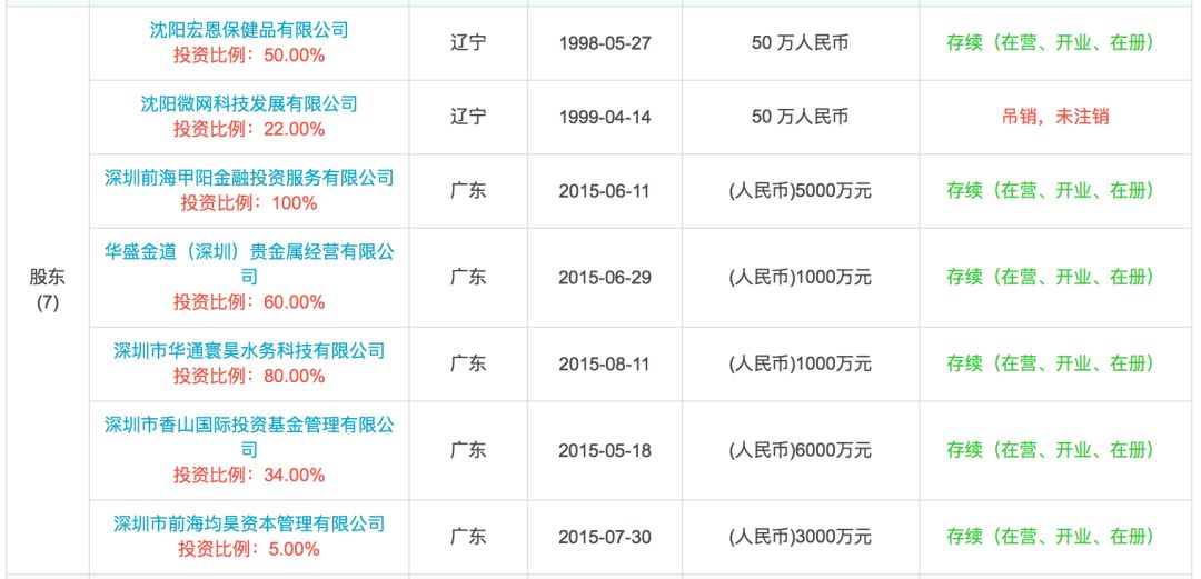 伦敦金投资诈骗案例,投资伦敦金被骗怎么办