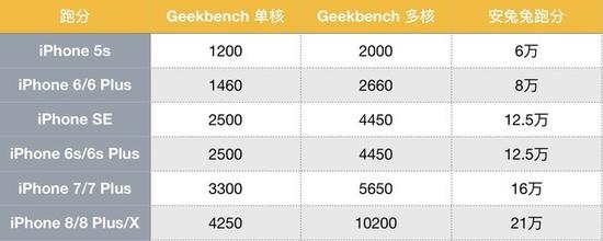 换了电池电池效率怎么看,换了电池的iphone续航对比