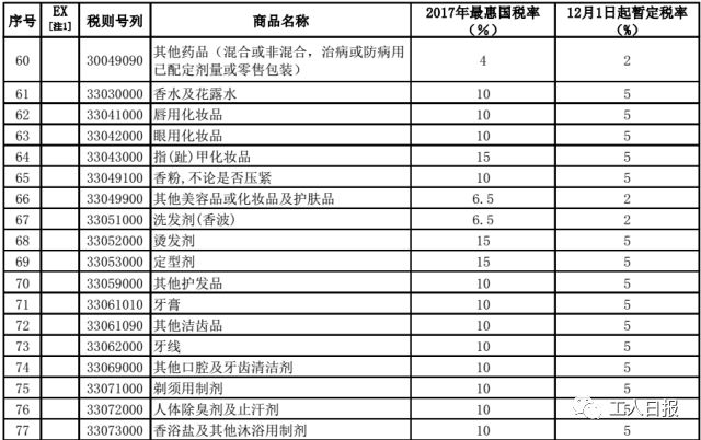 别再代购了！你最爱的面膜、奶粉、纸尿裤……统统零关税｜8000种商品今后更便宜