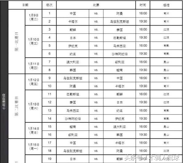 U23国足莫忘12强赛教训，首战“鱼腩”阿曼事关夺冠大计