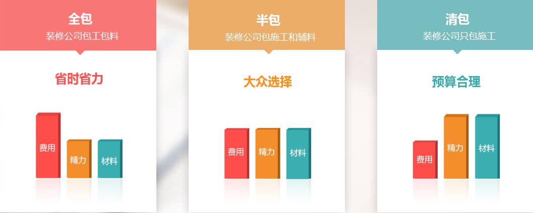 装修小白如何迈出装修第一步,新手小白3分钟快速了解装修流程