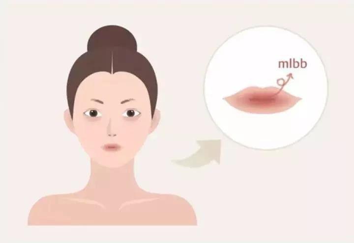 秋冬必备滋润显白口红,适合秋冬的滋润型口红