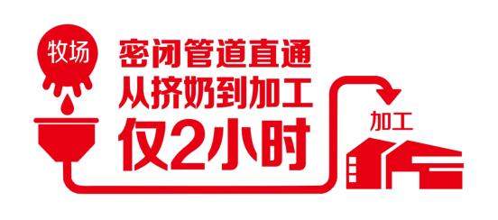光明优倍鲜牛奶零脂肪的牛奶好吗,光明鲜牛奶和优倍鲜奶哪种营养好