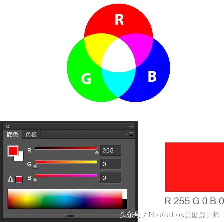 ps颜色基础教程,ps从零开始学会变颜色