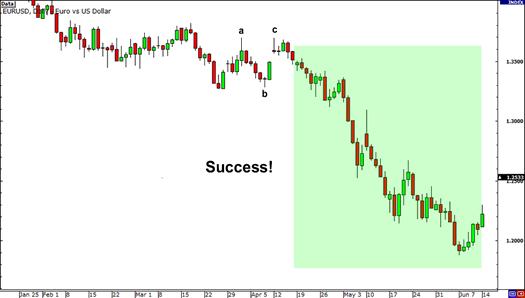 艾略特波浪交易法,外汇波浪理论数浪技巧