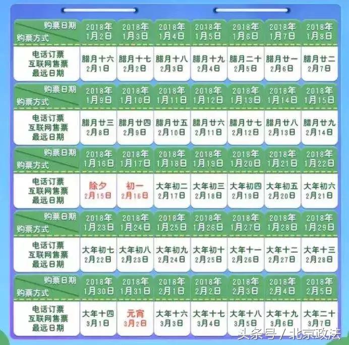 北京有什么福利政策,北京的福利是什么