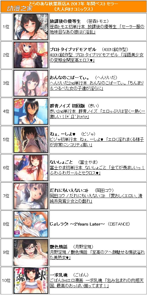 秋叶原虎穴2019,虎穴秋叶原店销量排名