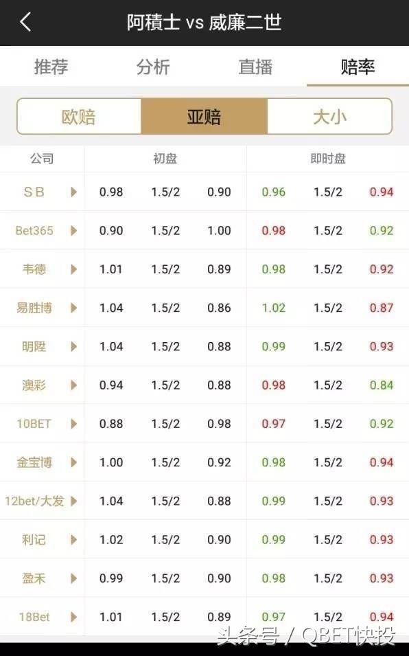 「Qbet快投」关于足球投注中的错判，你需要知道的知识！