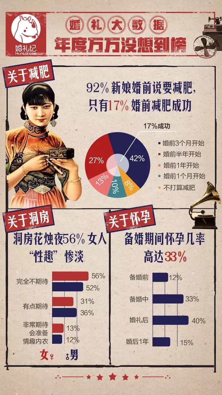 2017办一场婚礼要多少钱,2022年结婚婚庆大约花多少钱