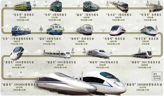 高铁史,高铁简史读后感