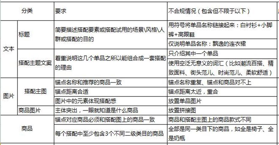 「鹿人说」淘宝中小卖家被官方推荐的微淘3个发文方式!