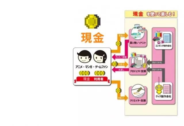 二次元逆袭篇,二次元的逆袭