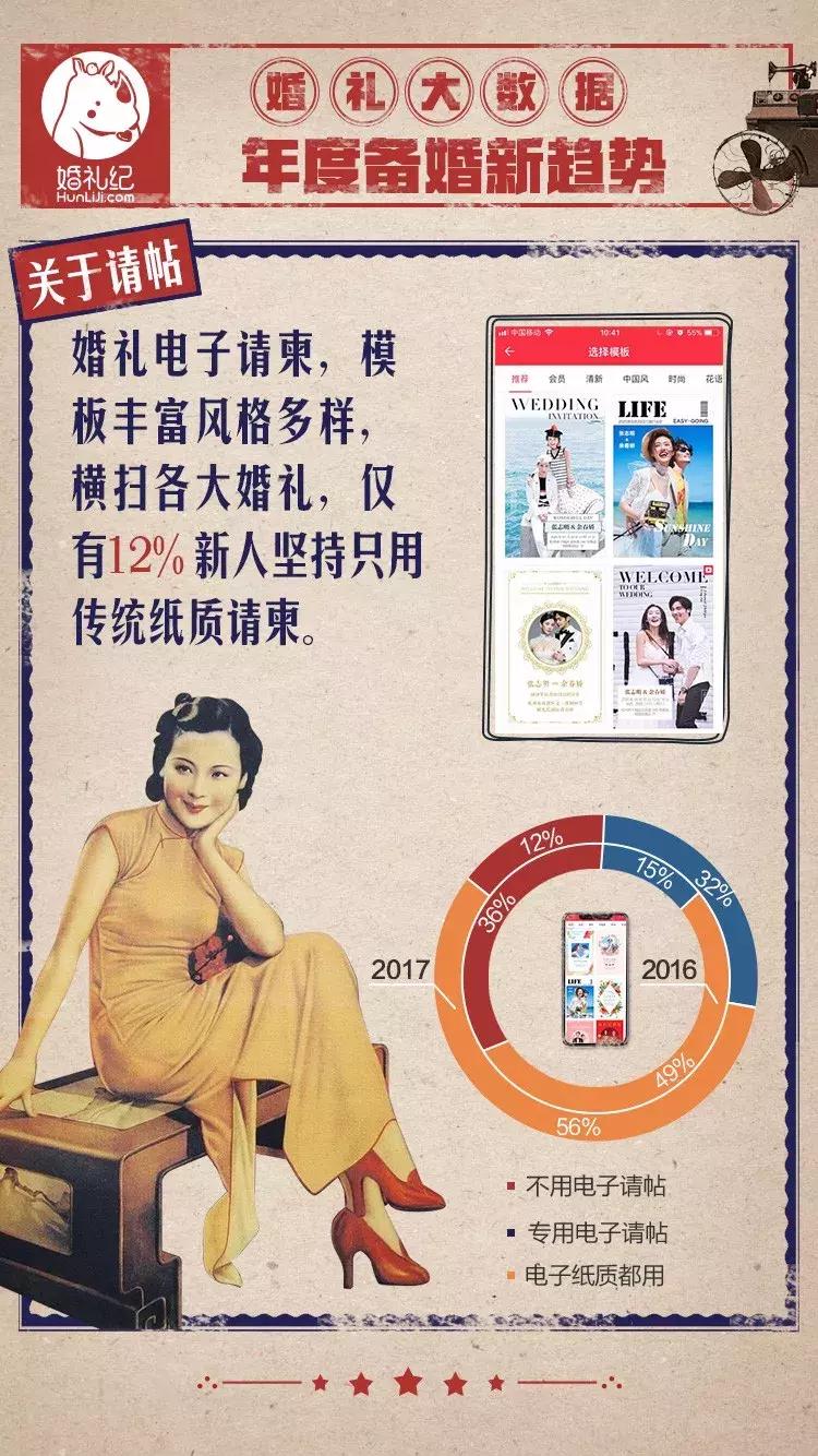 2017办一场婚礼要多少钱,2022年结婚婚庆大约花多少钱
