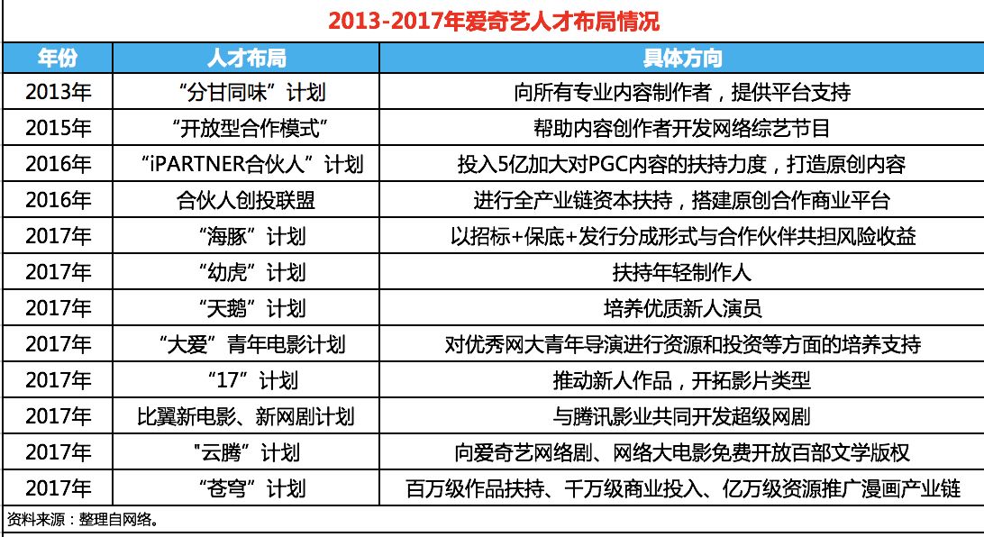 视频行业竞争格局前瞻：从大咖“触网”看爱腾优人才吸附力