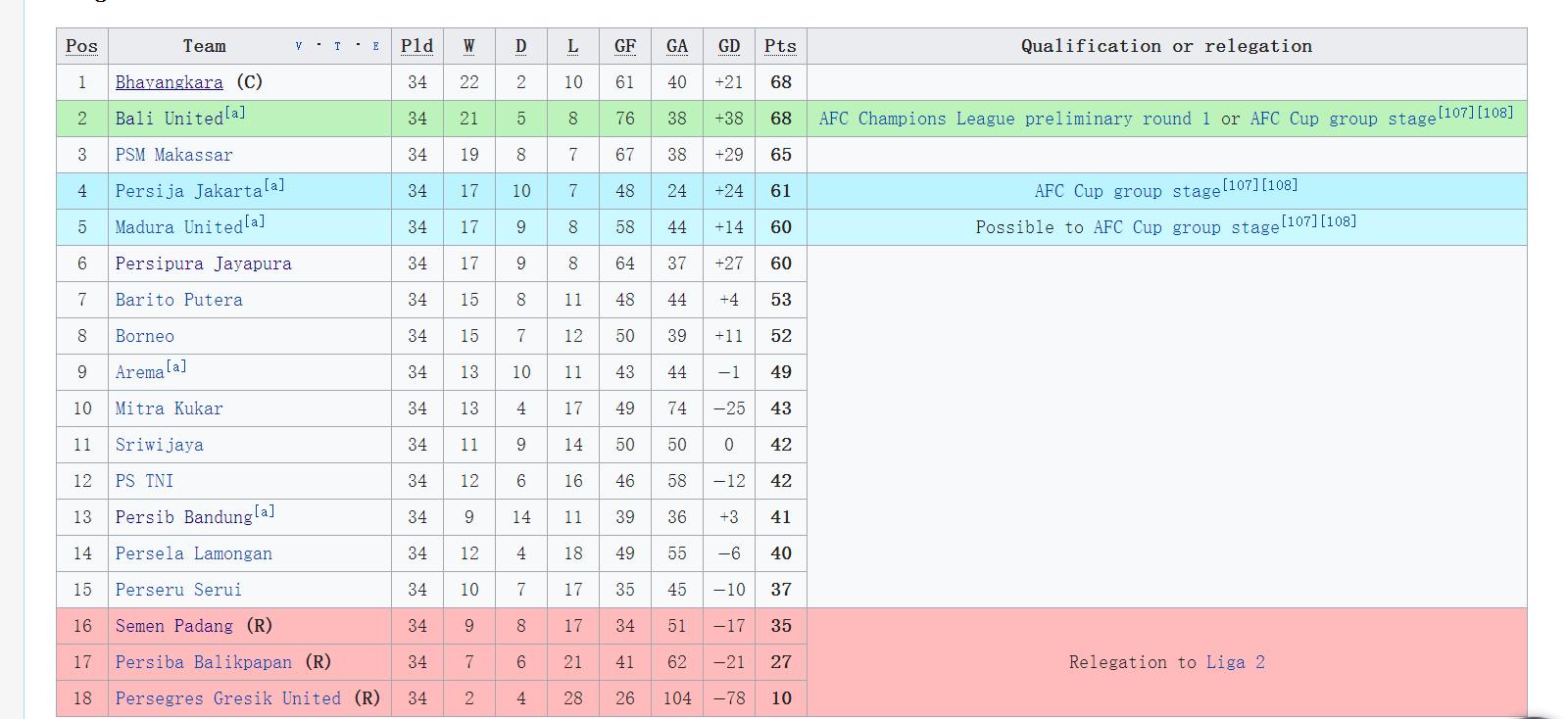 2018亚冠联赛赛程,亚冠2018g组赛程小组赛