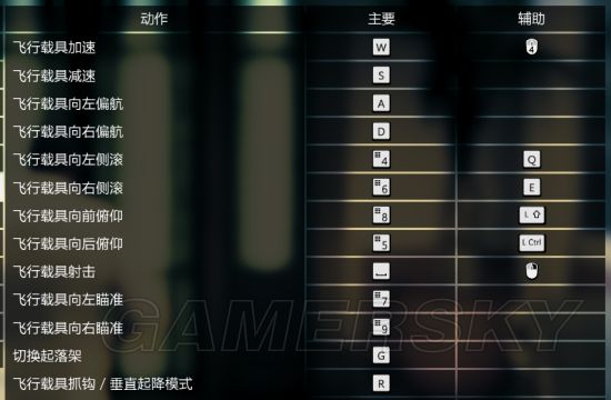 gta改键推荐,gta改窗口模式