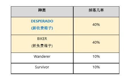 绝地求生测试服迎新春通行证一览,绝地求生月底上线新地图和通行证