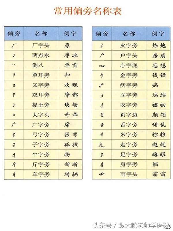 真是太及时了,部编版一年级语文下册电子书高清版+知识点预习!