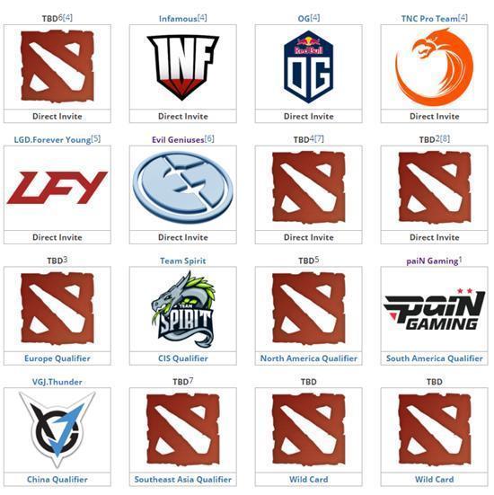 dota2银河比赛,dota2lgd战队解散了吗