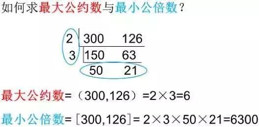 恭喜你！寒假前看到这篇数学学习分析，再不用愁数学拿不到高分！